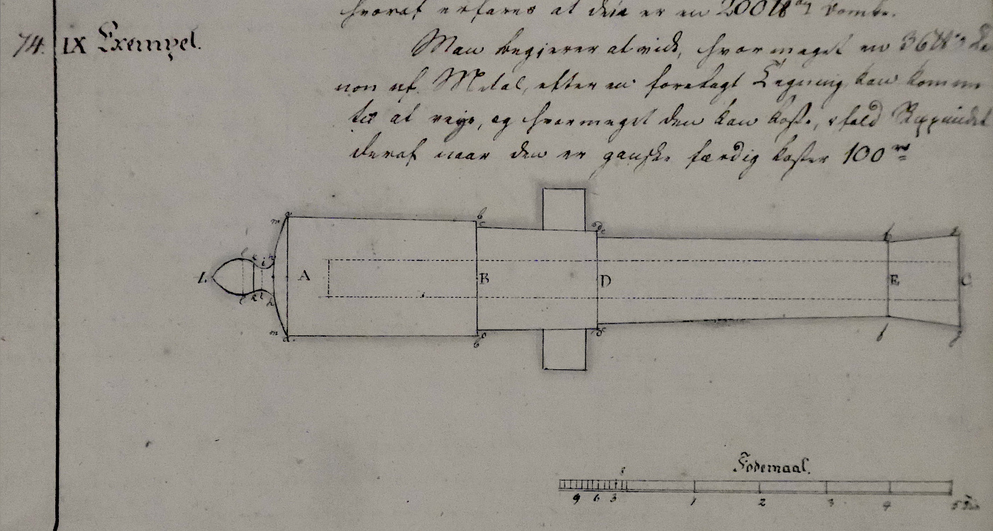 Illustration from Danish sea cadet Kobke's notes, early 1800s qREFINEtext