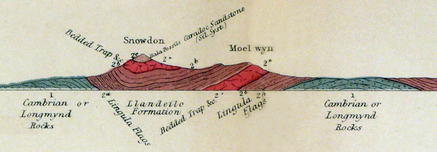 Murchison, Silurian System